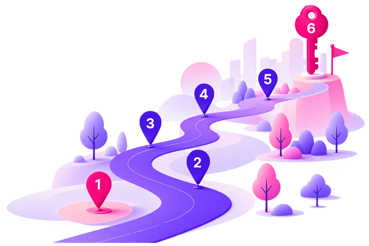 Winding path with six numbered stages leading to a key